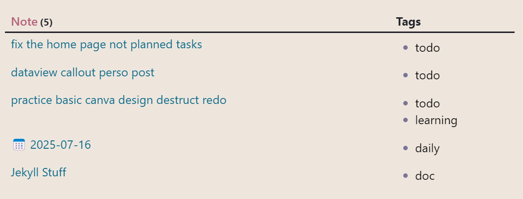 tdataview obsidian query code snippets for displaying a resized image